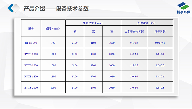 污泥二次脫水機(jī)技術(shù)參數(shù)