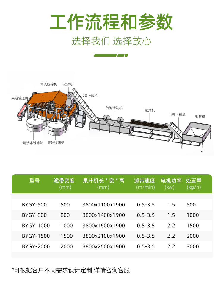 帶式果汁壓榨機工作流程和參數(shù)